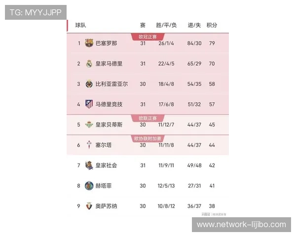 西甲联赛最新积分榜解析球队排名与争冠形势全面解读 西甲联赛最新积分榜解析球队排名与争冠形势全面解读